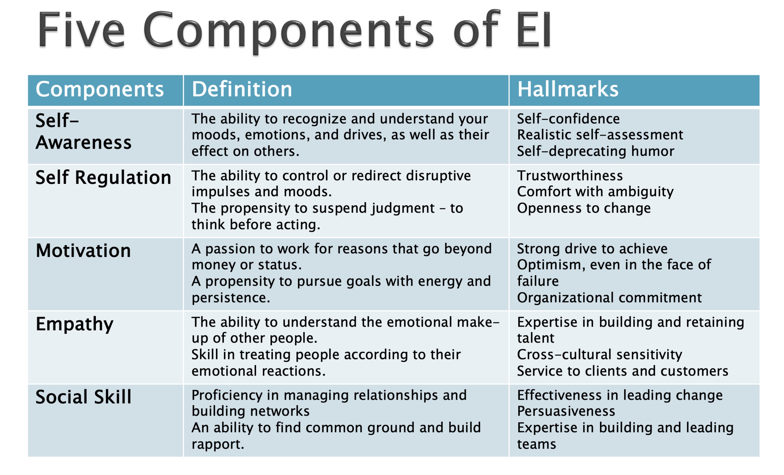 Critical Thinking Paulfox blog