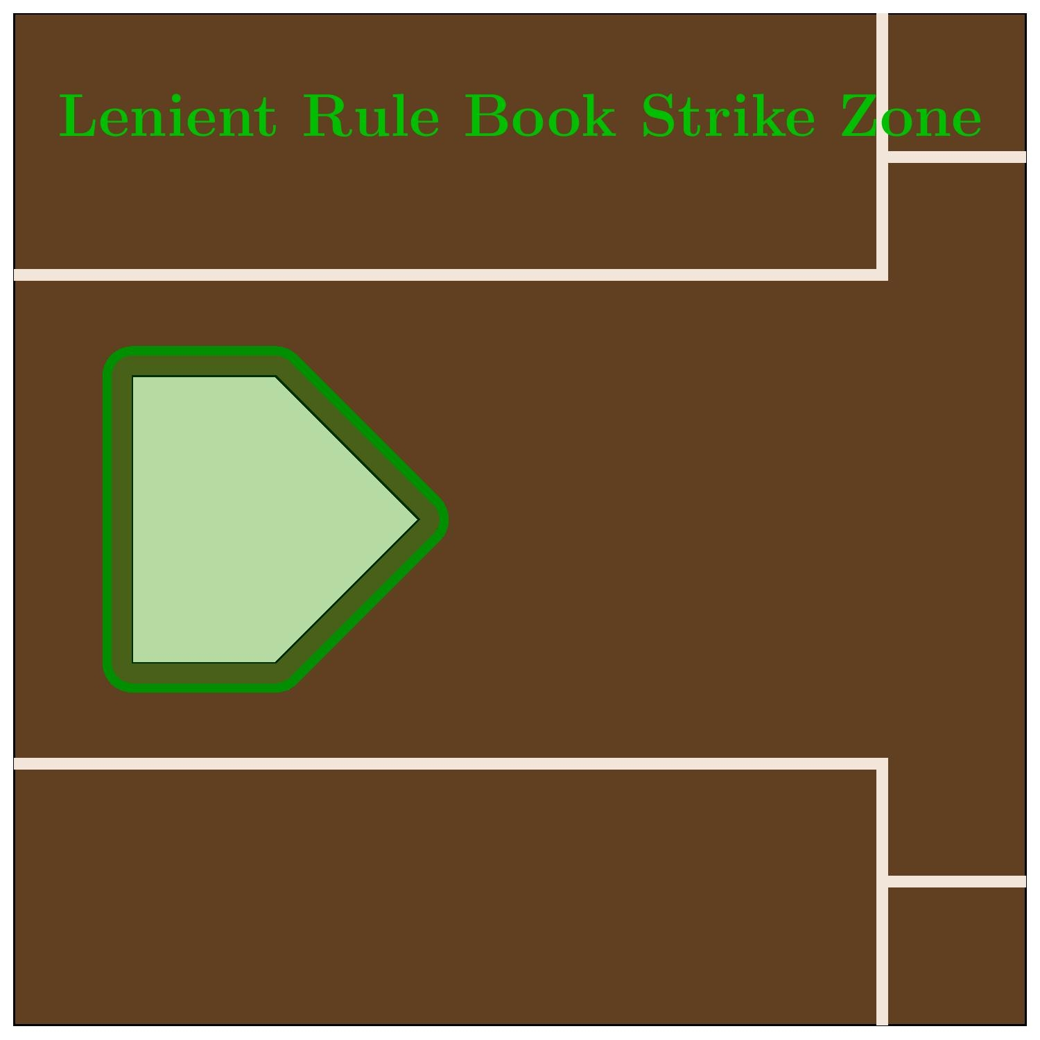 On The Nature Of The Strike Zone In Two And Three Dimensions The Hardball Times On The Nature Of The Strike Zone In Two And Three Dimensions The Hardball Times