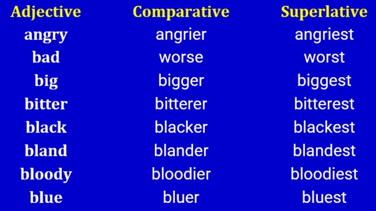 100 Adjectives Comparatives And Superlative YouTube 100 Adjectives Comparatives And Superlative YouTube