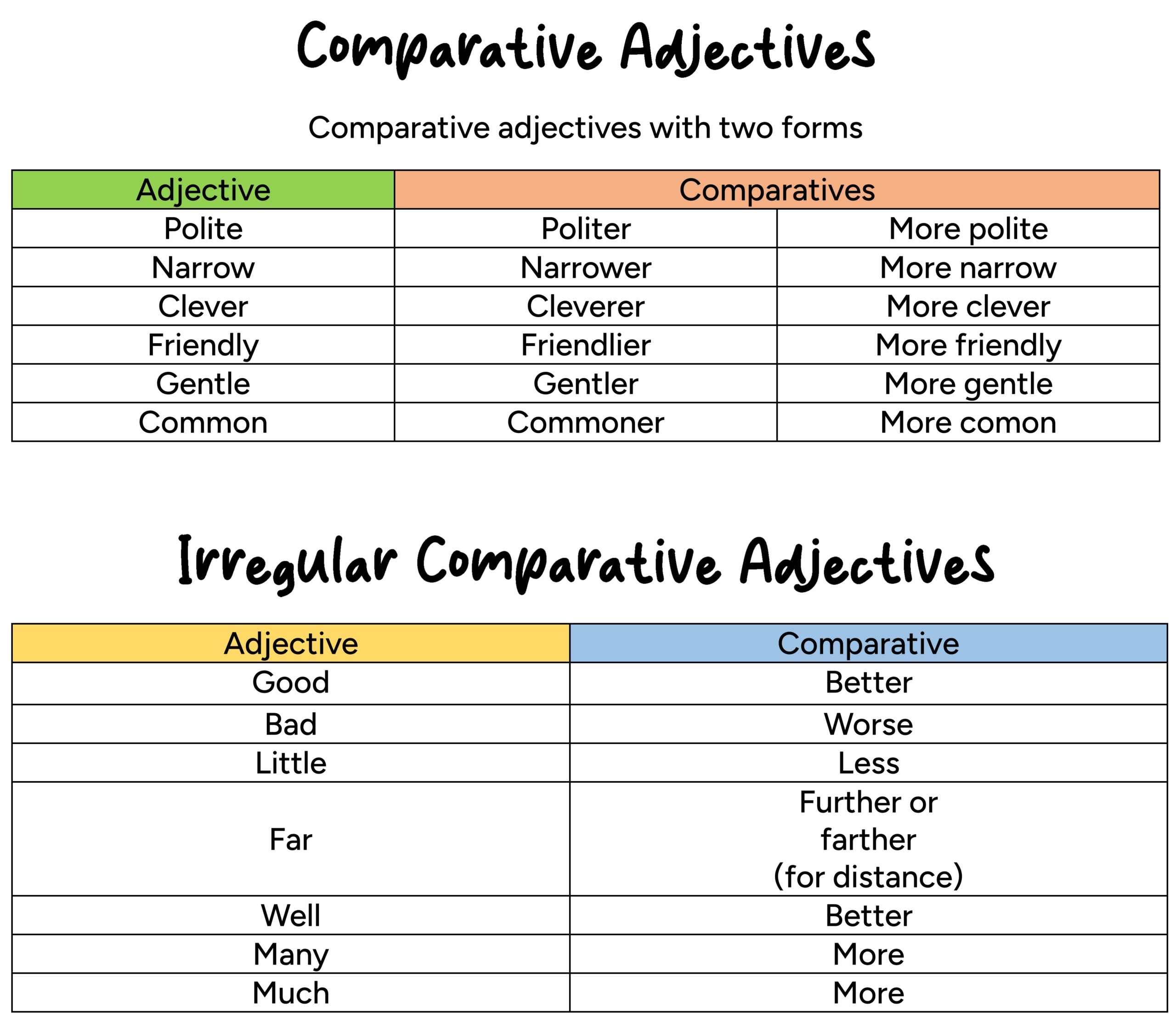 Comparative And Superlative Adjectives English For Yourself Comparative And Superlative Adjectives English For Yourself