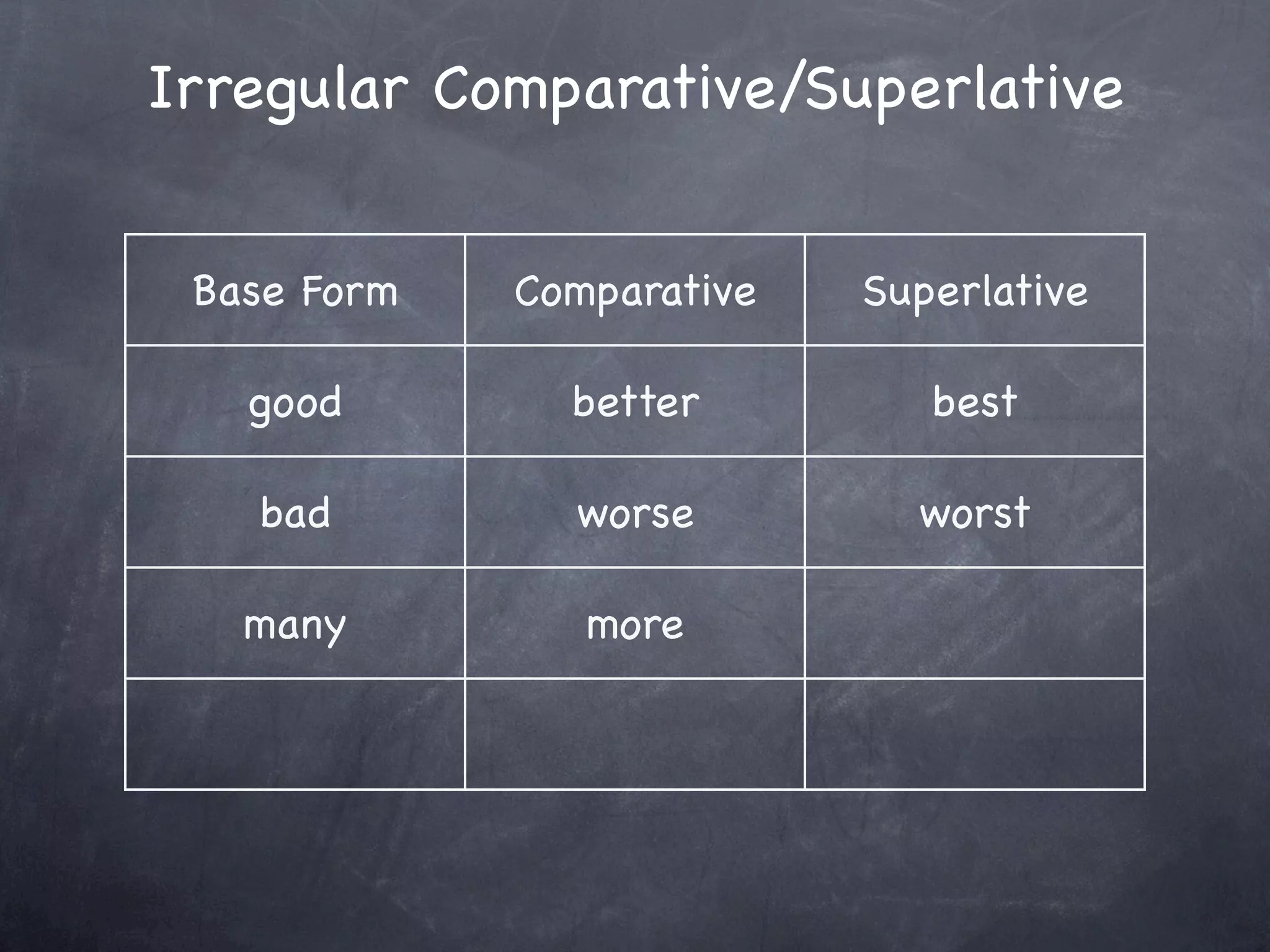 bad comparative and superlative bad comparative and superlative