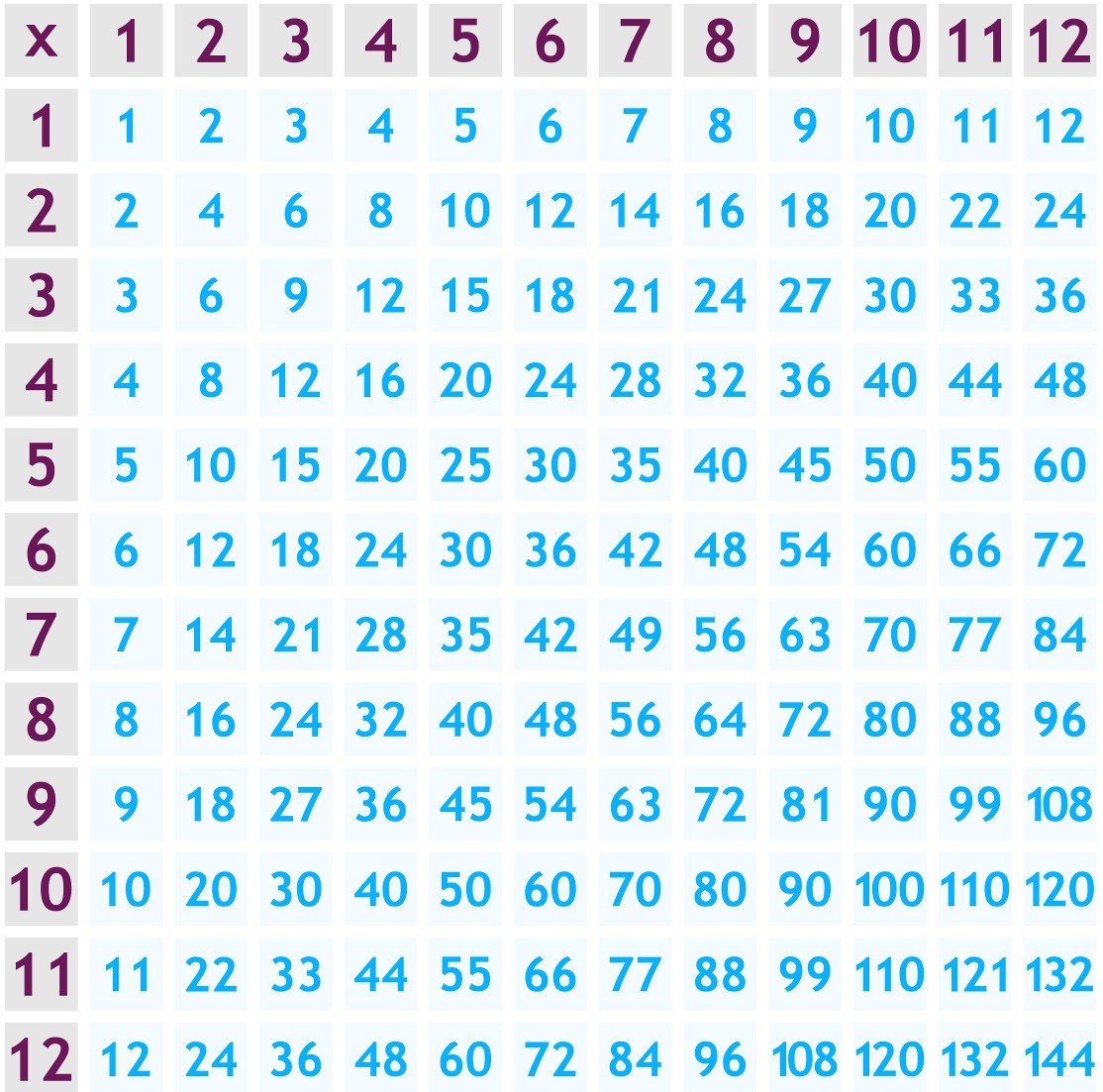 Complete A Multiplication Grid Using Your Times Tables