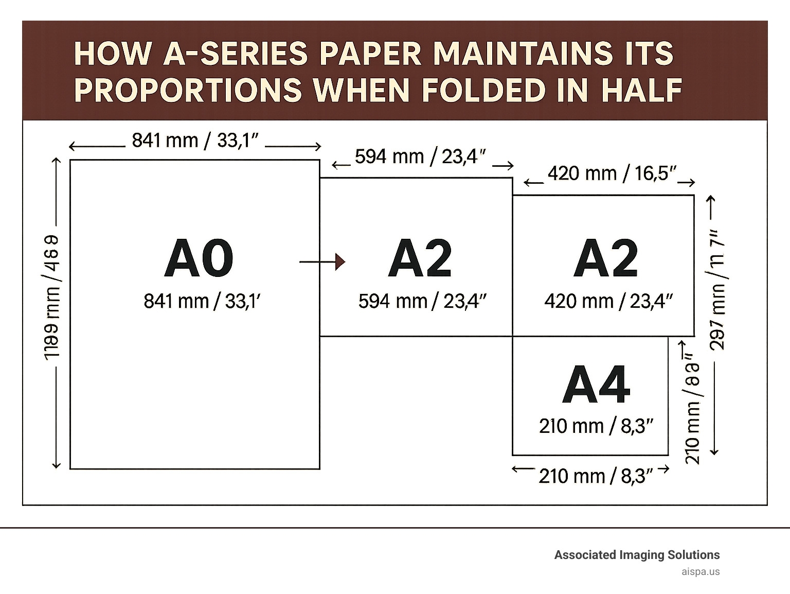 Computer Paper Size Guide Key Formats Explained 2025