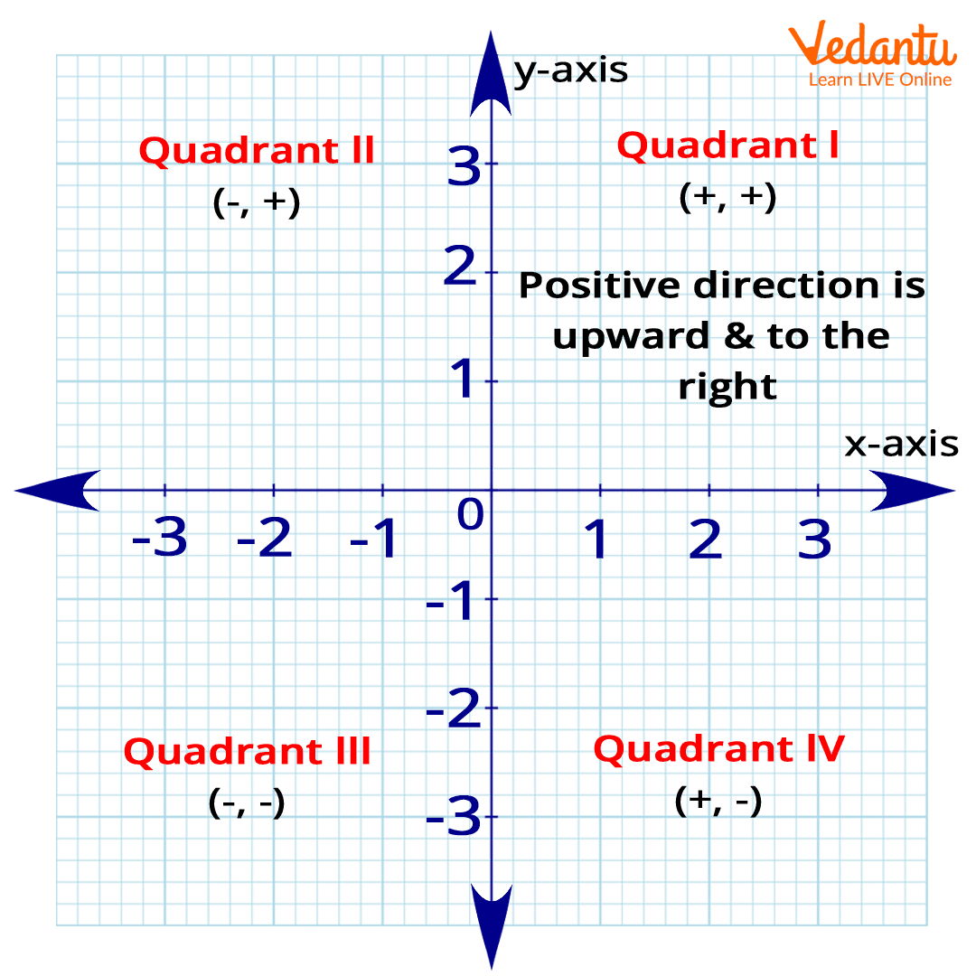 Coordinate Grid Learn To Plot Points Understand Graphs