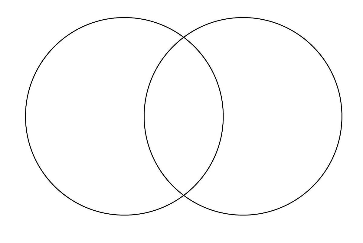 Design Methods Venn Diagram We Are All Familiar With The Venn By Angel F Jimenez Medium
