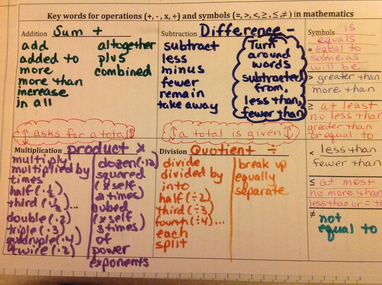 graphic organizers for mathematics graphic organizers for mathematics