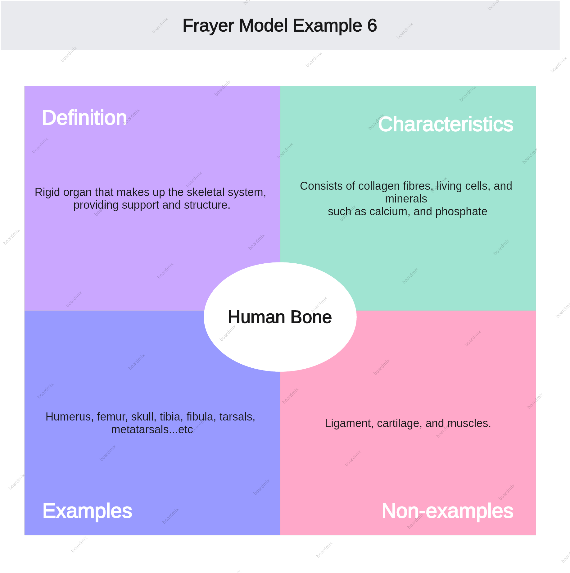 Everything About Frayer Model Examples Included Everything About Frayer Model Examples Included