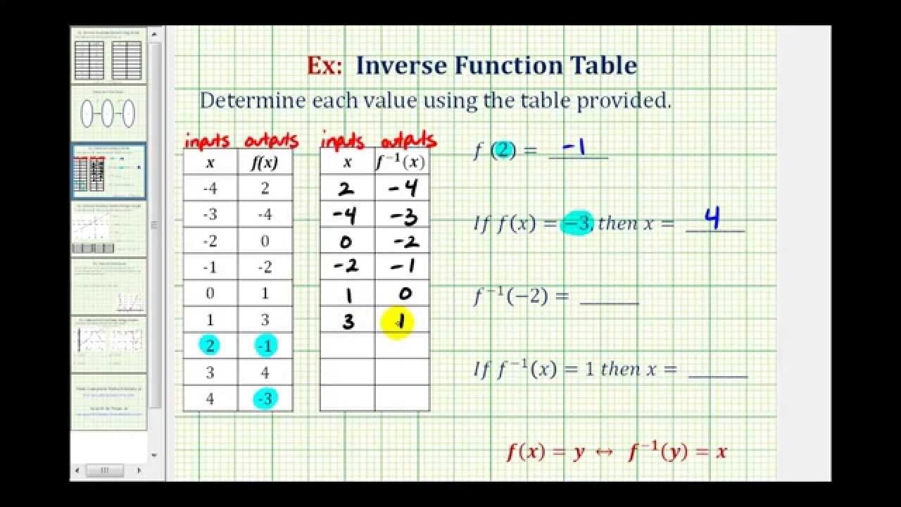 table of a function table of a function