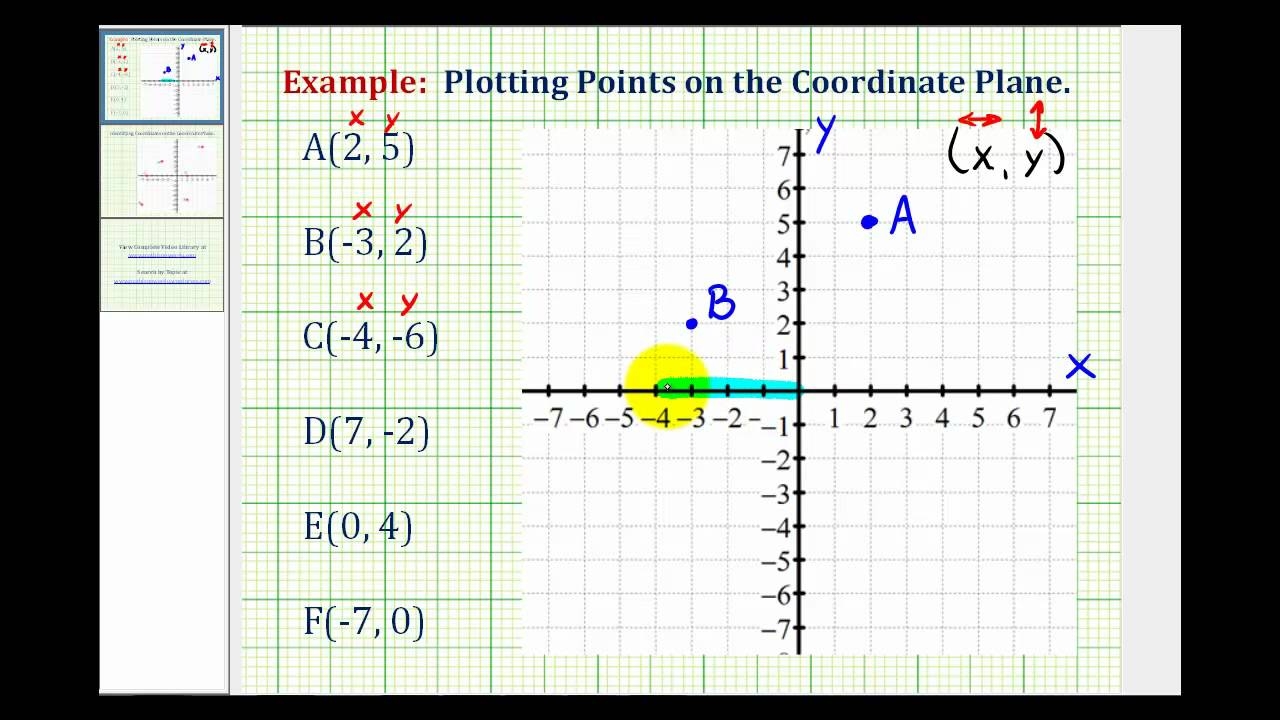 graphing the coordinate plane