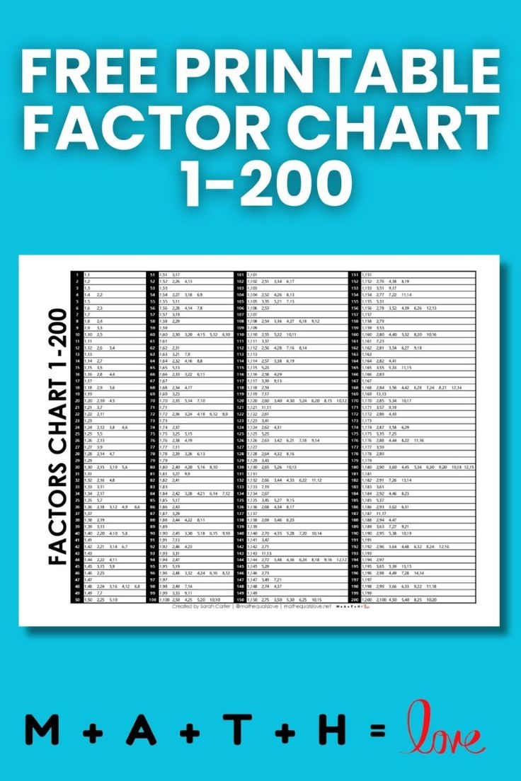 greatest common factor chart
