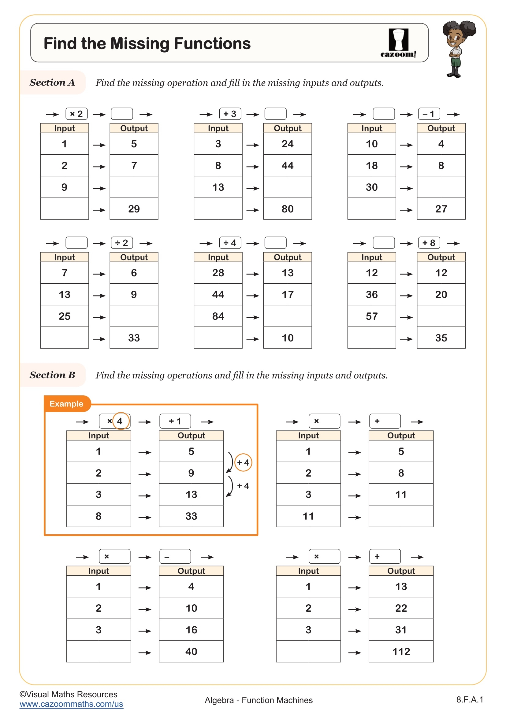 Find The Missing Functions Worksheet Fun And Engaging 8th Grade IM 1 And Algebra I Worksheet