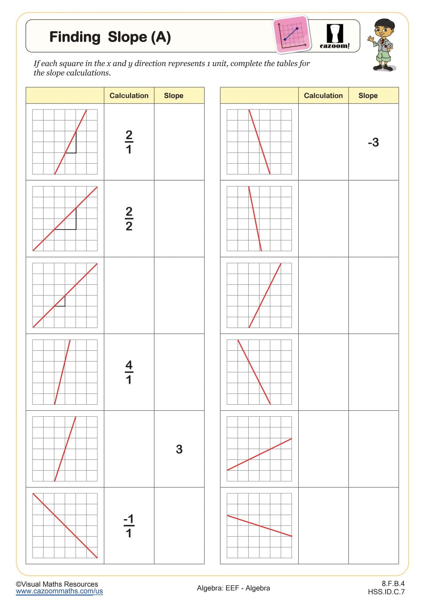 Finding Slope A Worksheet Fun And Engaging Middle School And High School Algebra Worksheet
