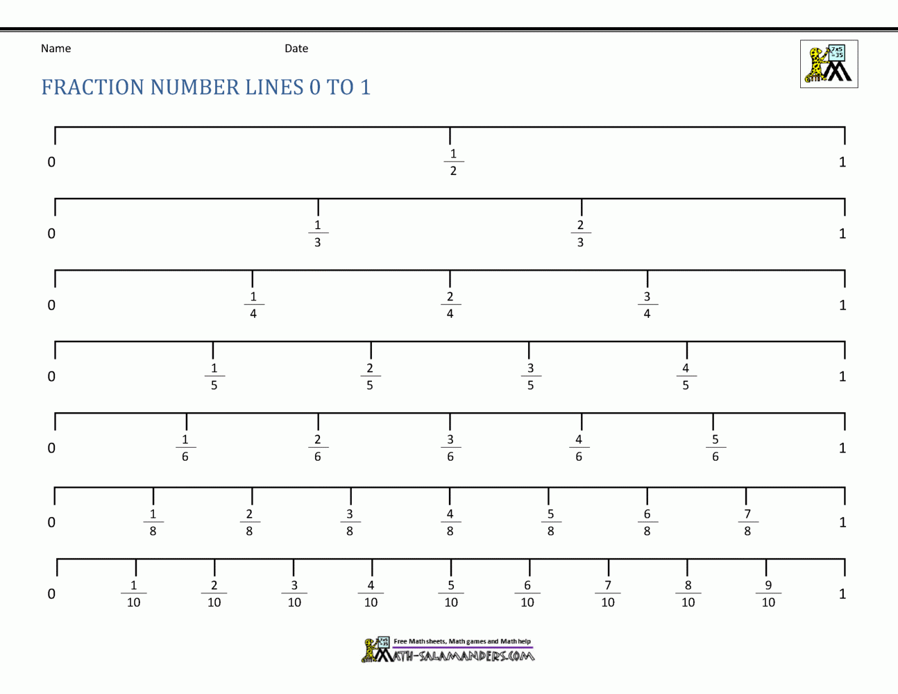 Fraction Number Line Sheets