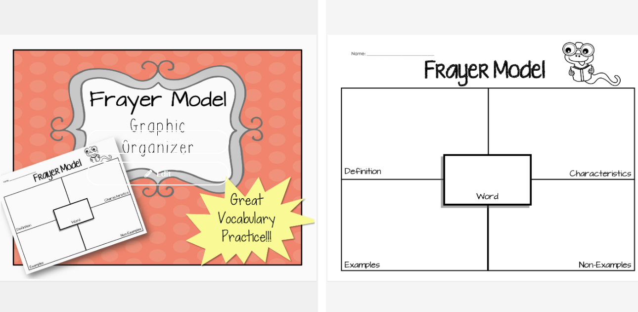 Frayer Model Graphic Organizer Effective Tool For Conceptual Learning