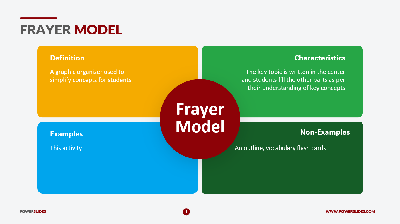 Frayer Model Template Access 7 350 Templates PowerSlides 