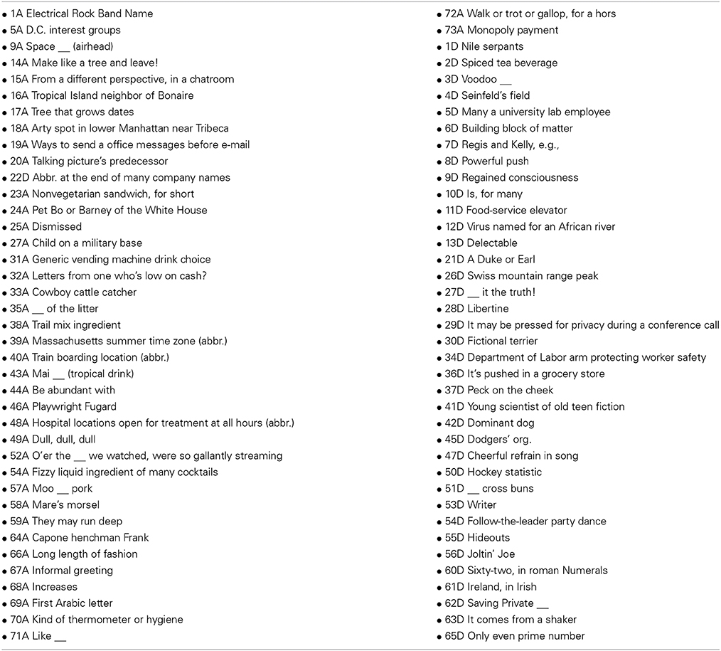 Frontiers Crossword Expertise As Recognitional Decision Making An Artificial Intelligence Approach