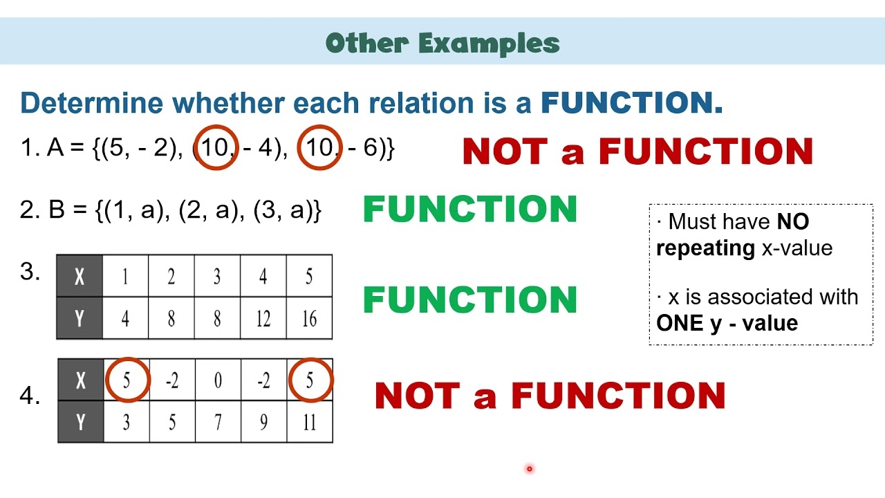Function Or Not A Function In Table Of Values Mapping Graph And Equation Ms Rosette YouTube Function Or Not A Function In Table Of Values Mapping Graph And Equation Ms Rosette YouTube