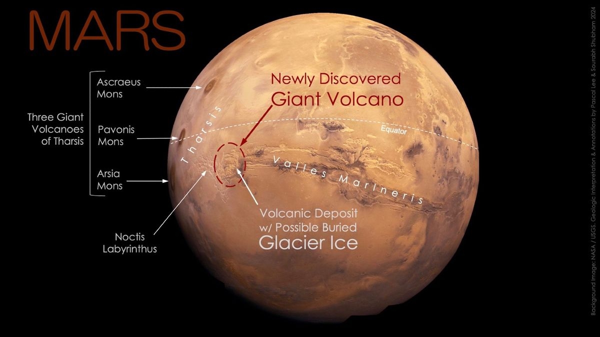 Giant Mars Volcano Discovered hiding In Plain Sight Space Giant Mars Volcano Discovered hiding In Plain Sight Space