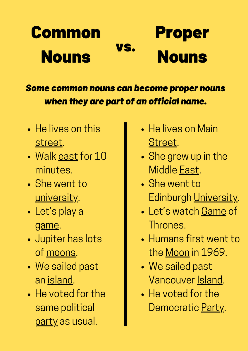 Here Are Some Examples Of Common And Proper Nouns The Difference Is That Common Nouns Refer To Something General But Proper Nouns Refer To Specific Things Sea For Example Is A Common