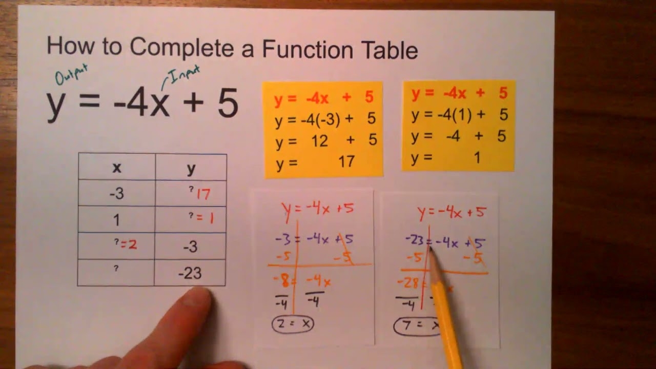How To Complete A Function Table YouTube How To Complete A Function Table YouTube