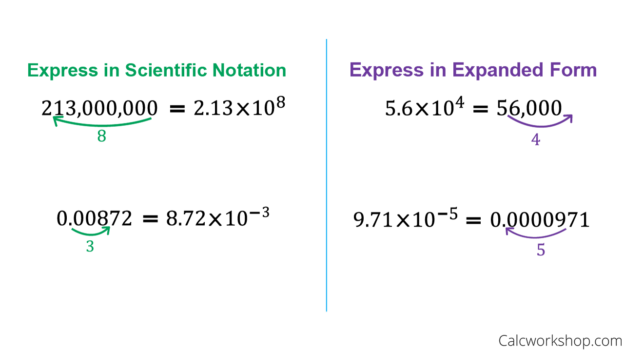 How To Do Scientific Notation 21 Awesome Examples 