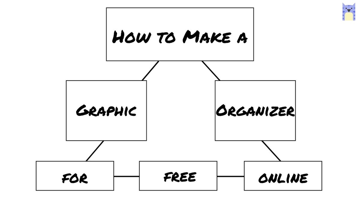 How To Make A Graphic Organizer Online Template Included How To Make A Graphic Organizer Online Template Included