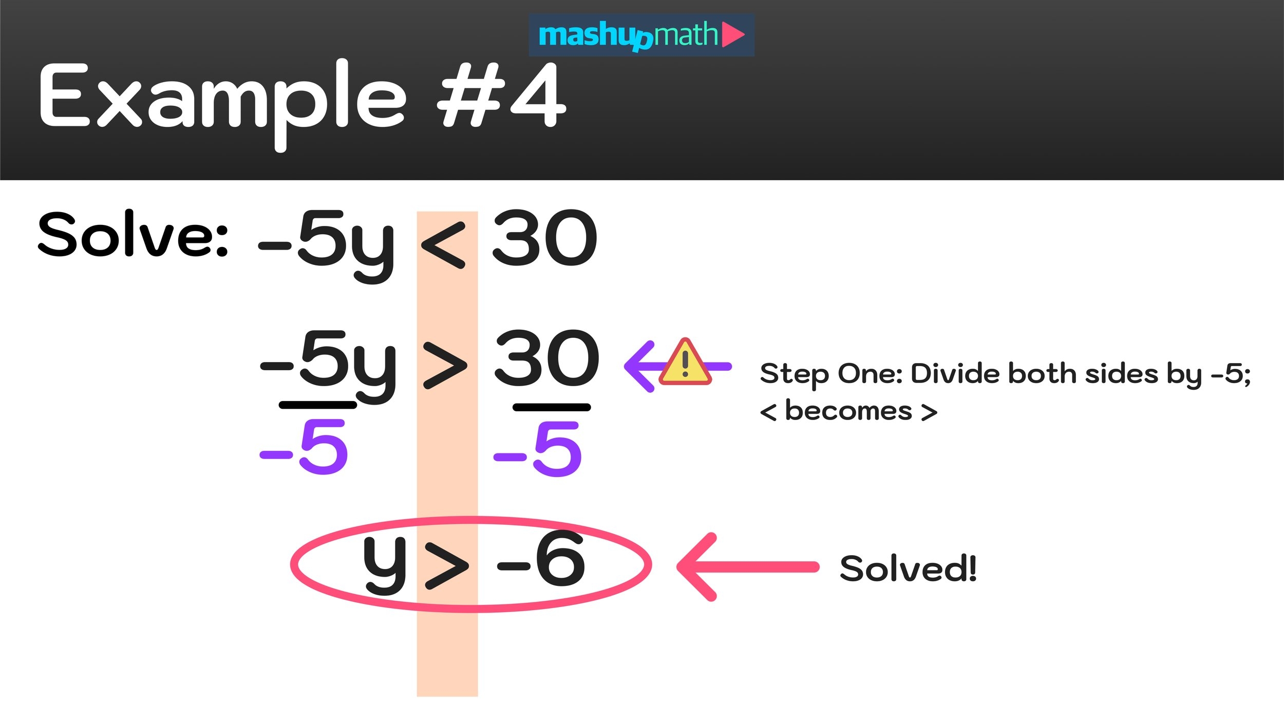 How To Solve Inequalities Step by Step Examples And Tutorial Mashup Math