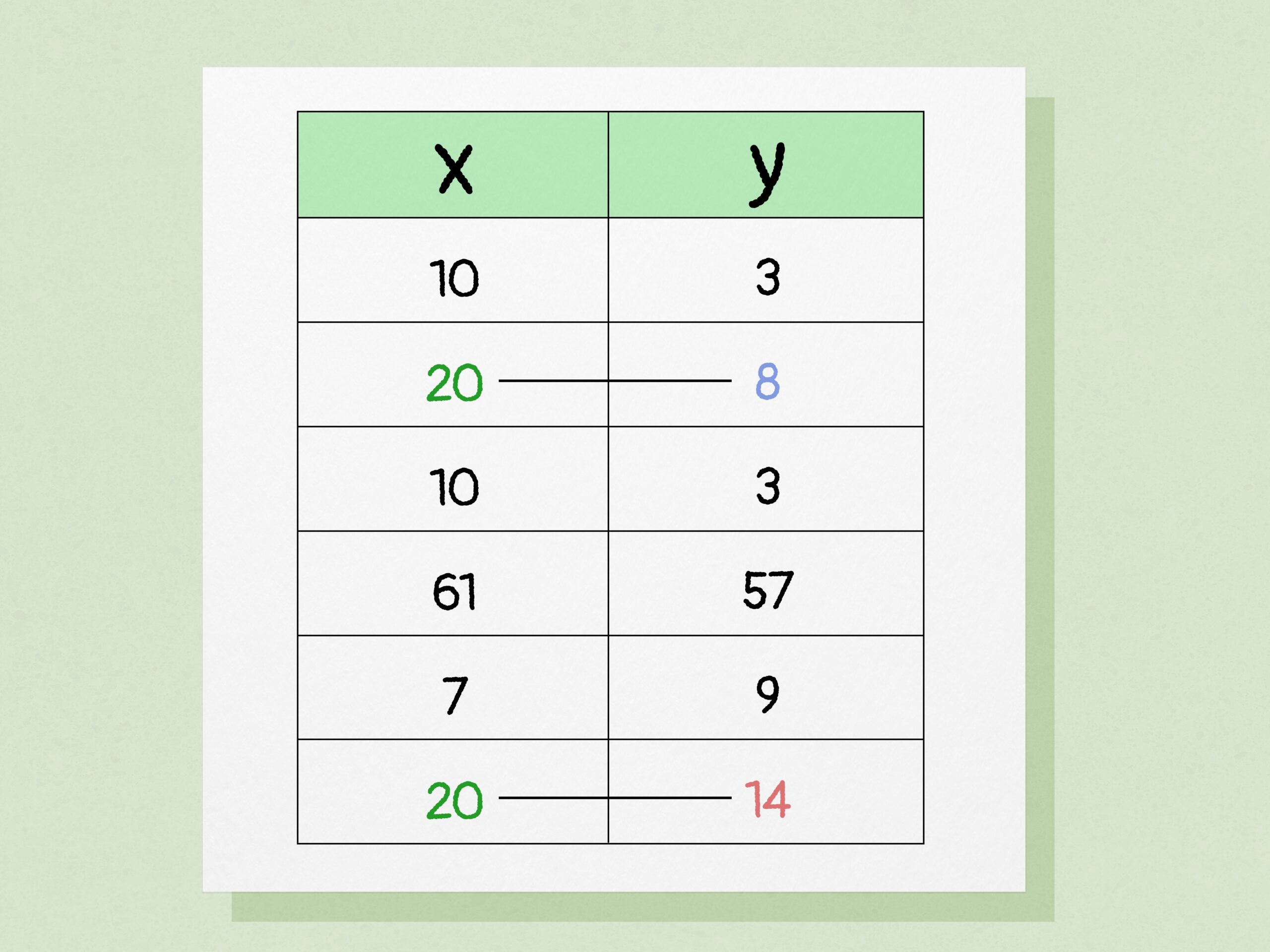How To Tell If A Table Is A Function Or Not Rules And Math Help How To Tell If A Table Is A Function Or Not Rules And Math Help