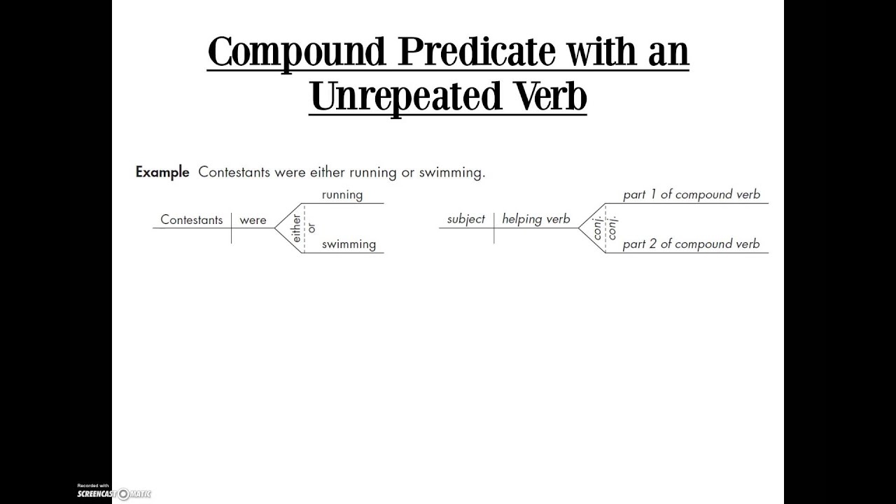 simple subjects and predicates