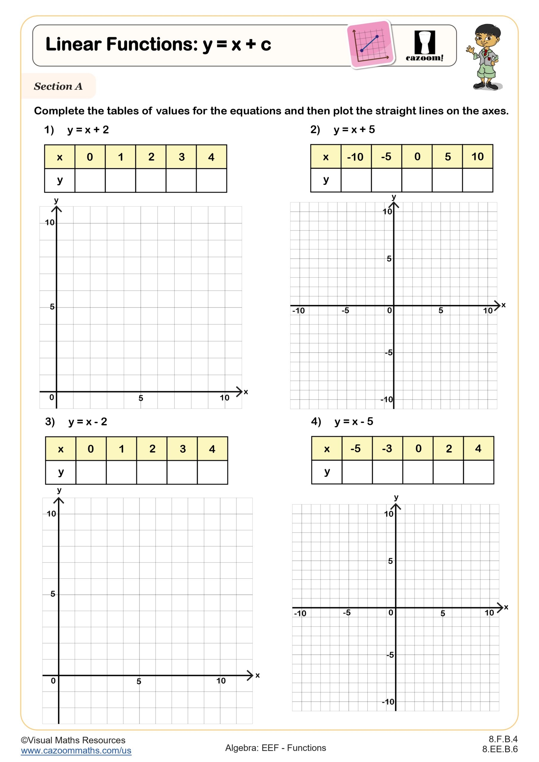 Linear Functions Y Mx Worksheet Printable PDF 8th Grade Algebra EEF Worksheet
