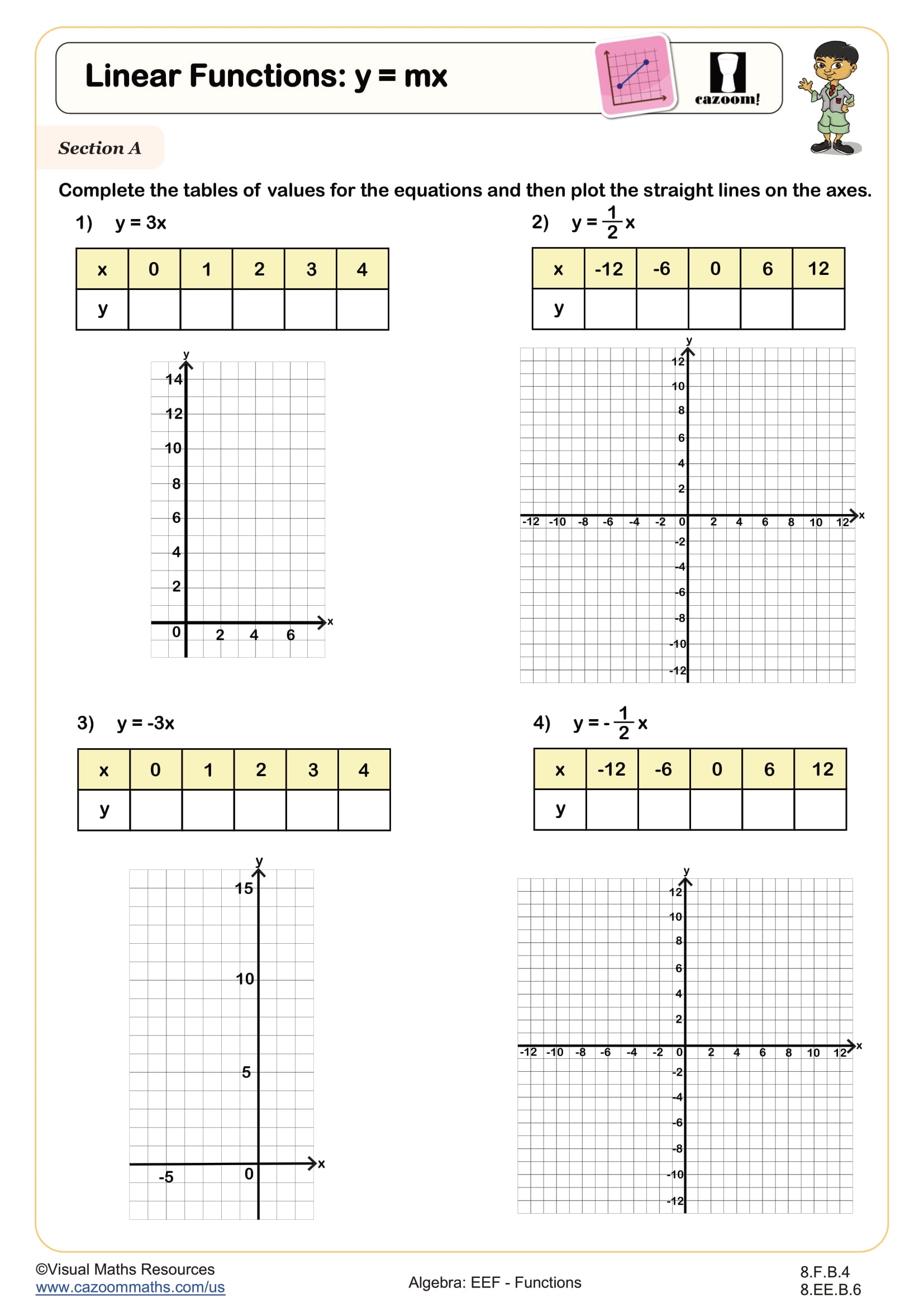 Linear Functions Y Mx Worksheet Printable PDF 8th Grade Algebra EEF Worksheet