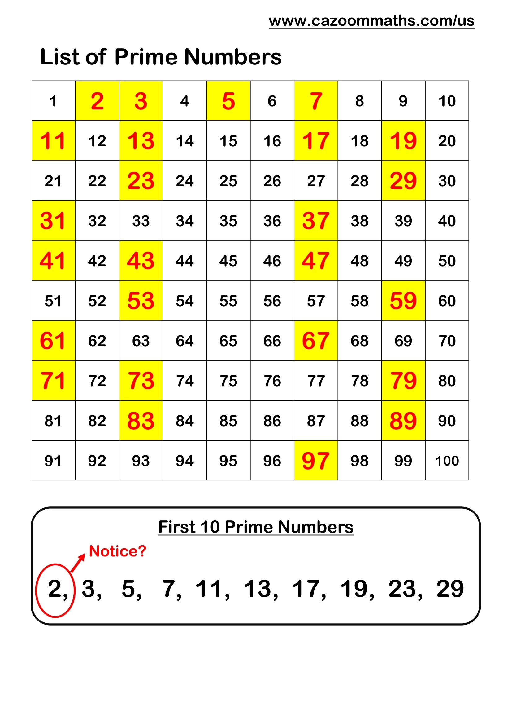 List Of Prime Numbers FREE Teaching Resources