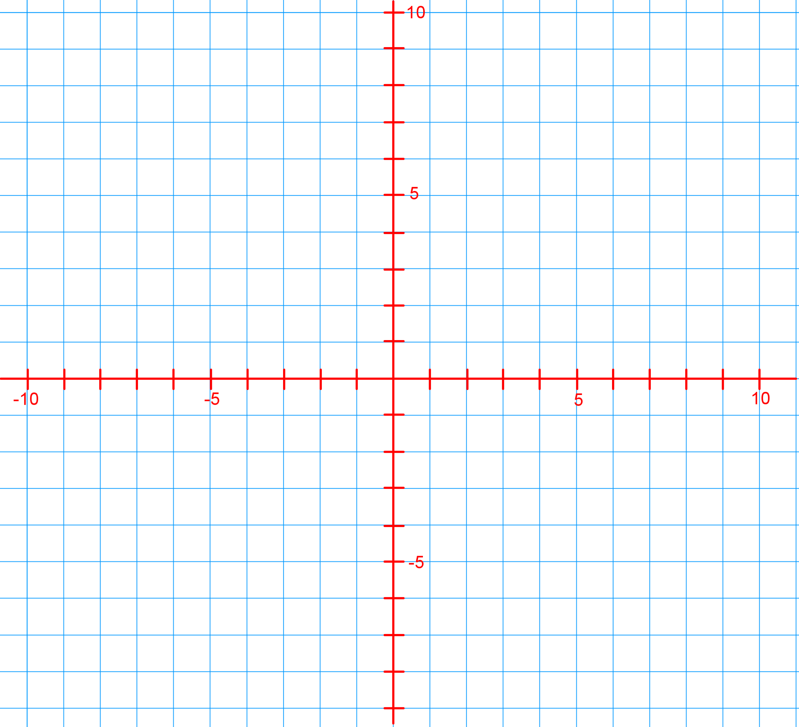 Master The Cartesian Plane Essential Guide For Students