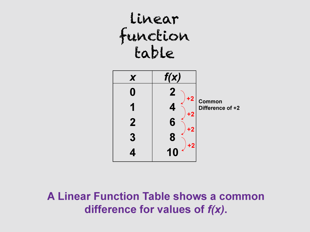 Math Clip Art Linear Function Tables 02 Media4Math Math Clip Art Linear Function Tables 02 Media4Math
