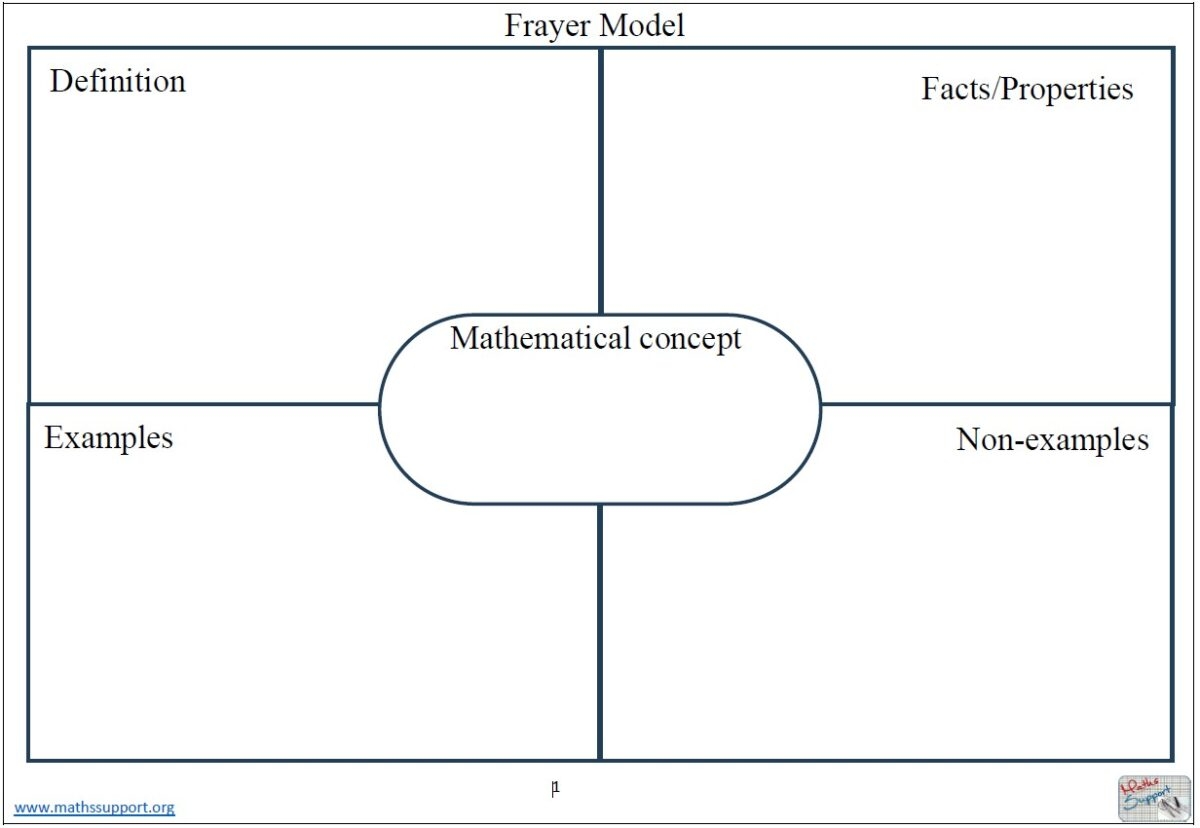 Maths Resources Frayer Model Template Math Support