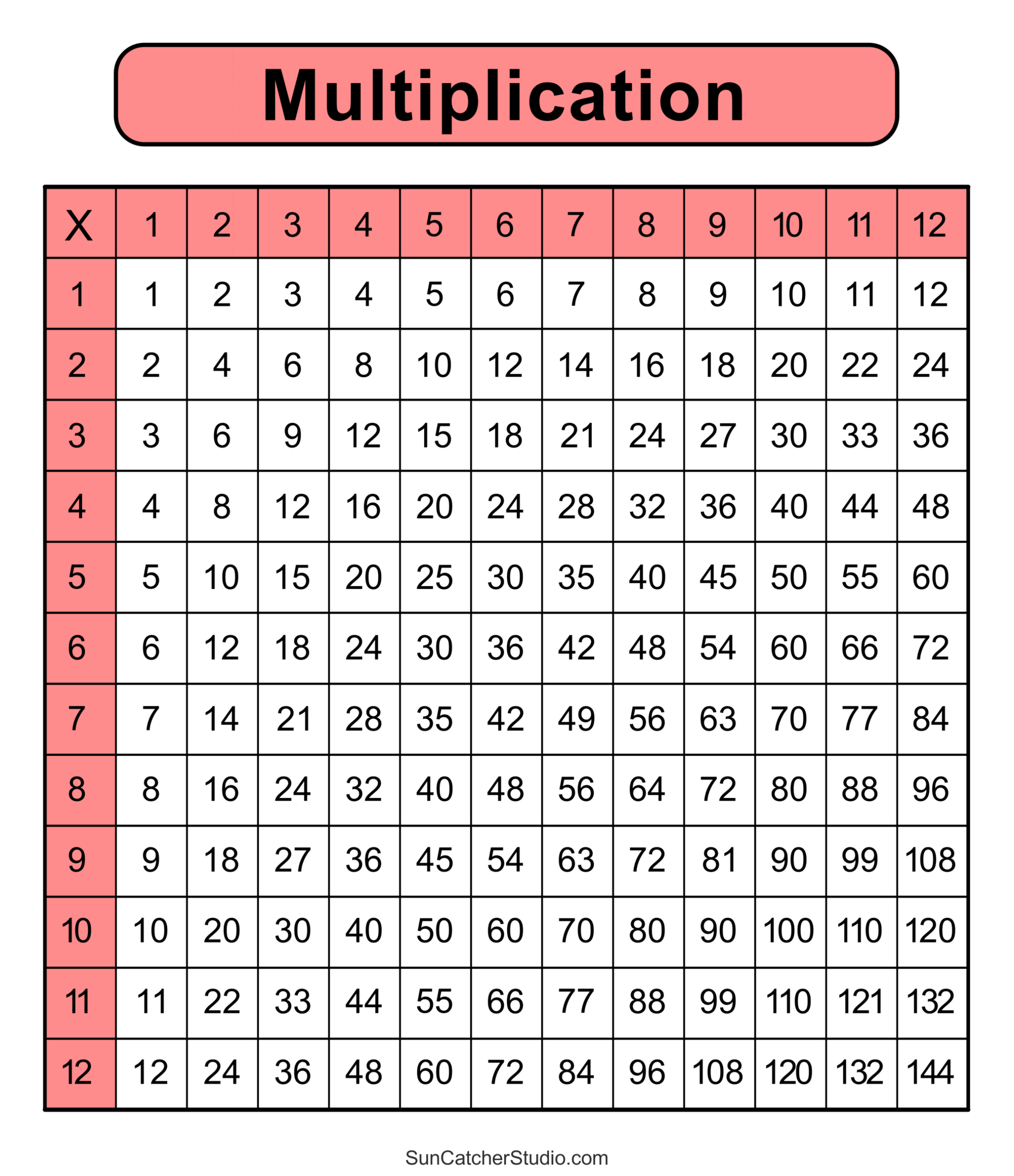 Multiplication Charts PDF Free Printable Times Tables Free Printables Lettering SVG Files Tools Apps Multiplication Charts PDF Free Printable Times Tables Free Printables Lettering SVG Files Tools Apps