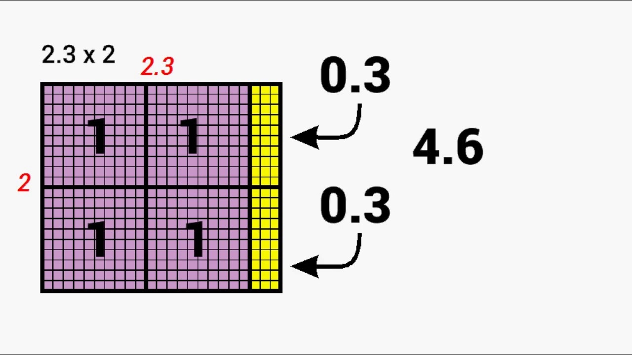 Multiplying Decimals Using An Area Model YouTube