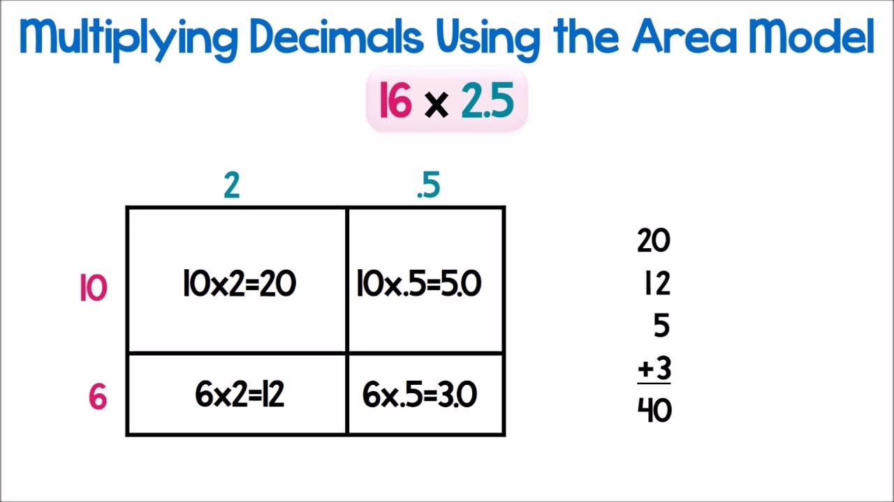 Multiplying Decimals Using The Area Model YouTube