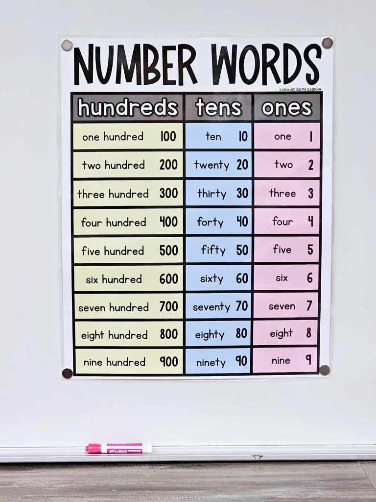 word form for numbers