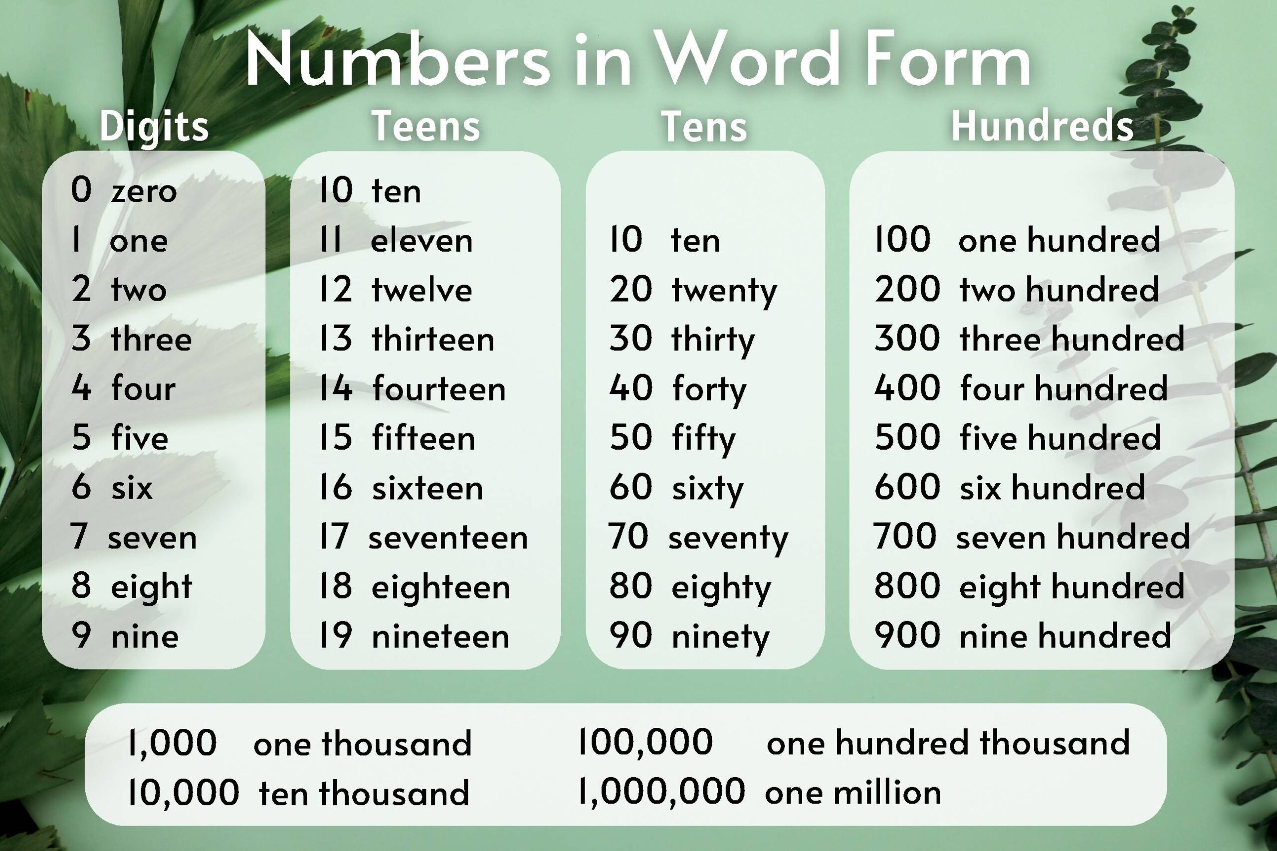 Numbers In Word Form Poster Number Name Form By Carly Miller TPT