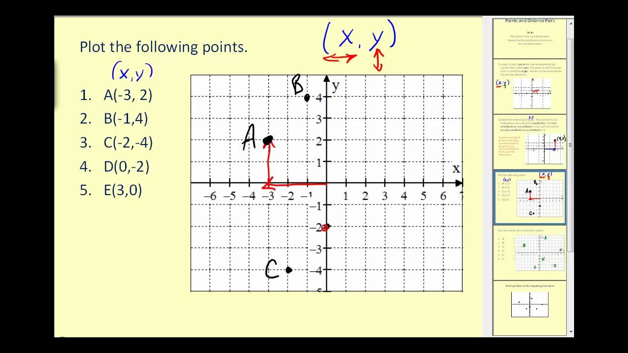 Plotting Points On The Coordinate Plane YouTube