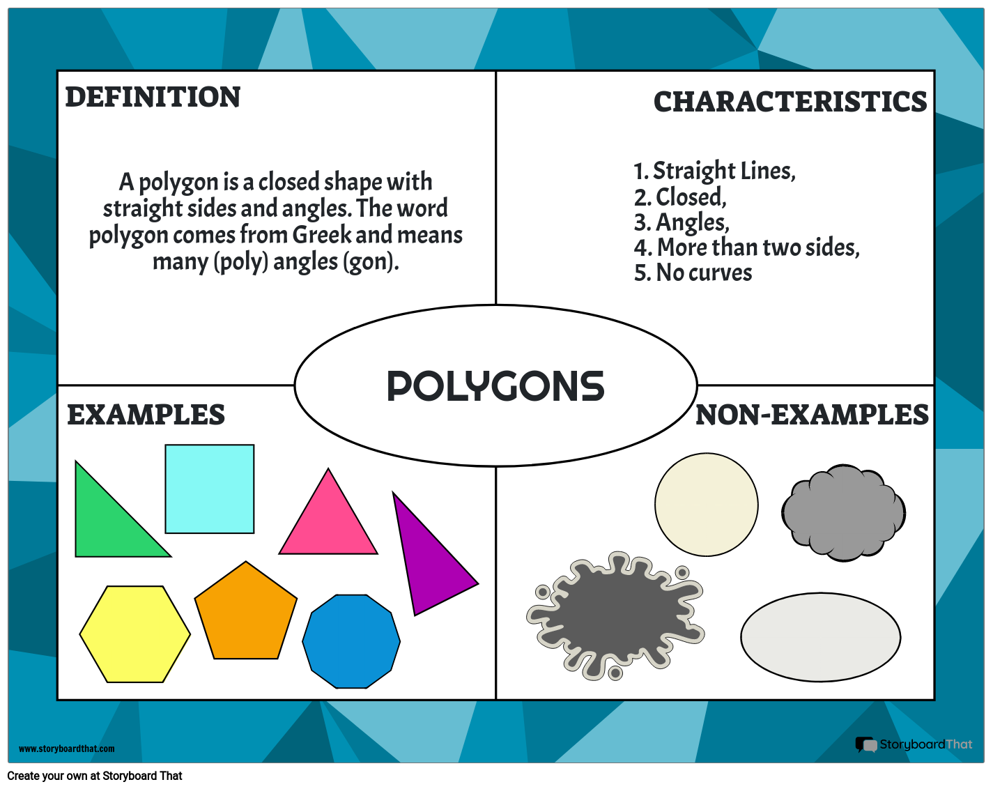 Polygon Frayer Model Geometry Activity For Students In 2025