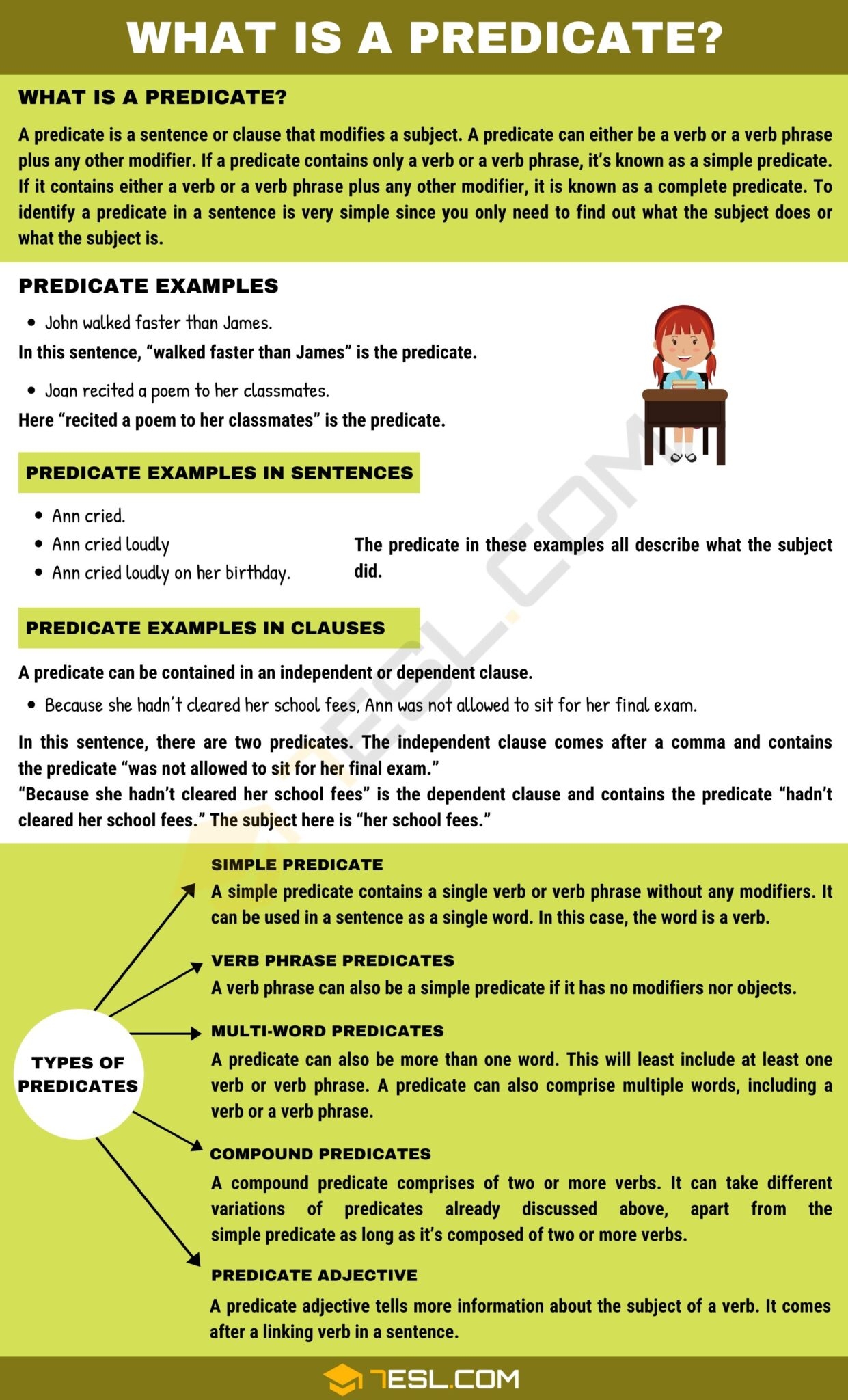 predicate and simple predicate examples