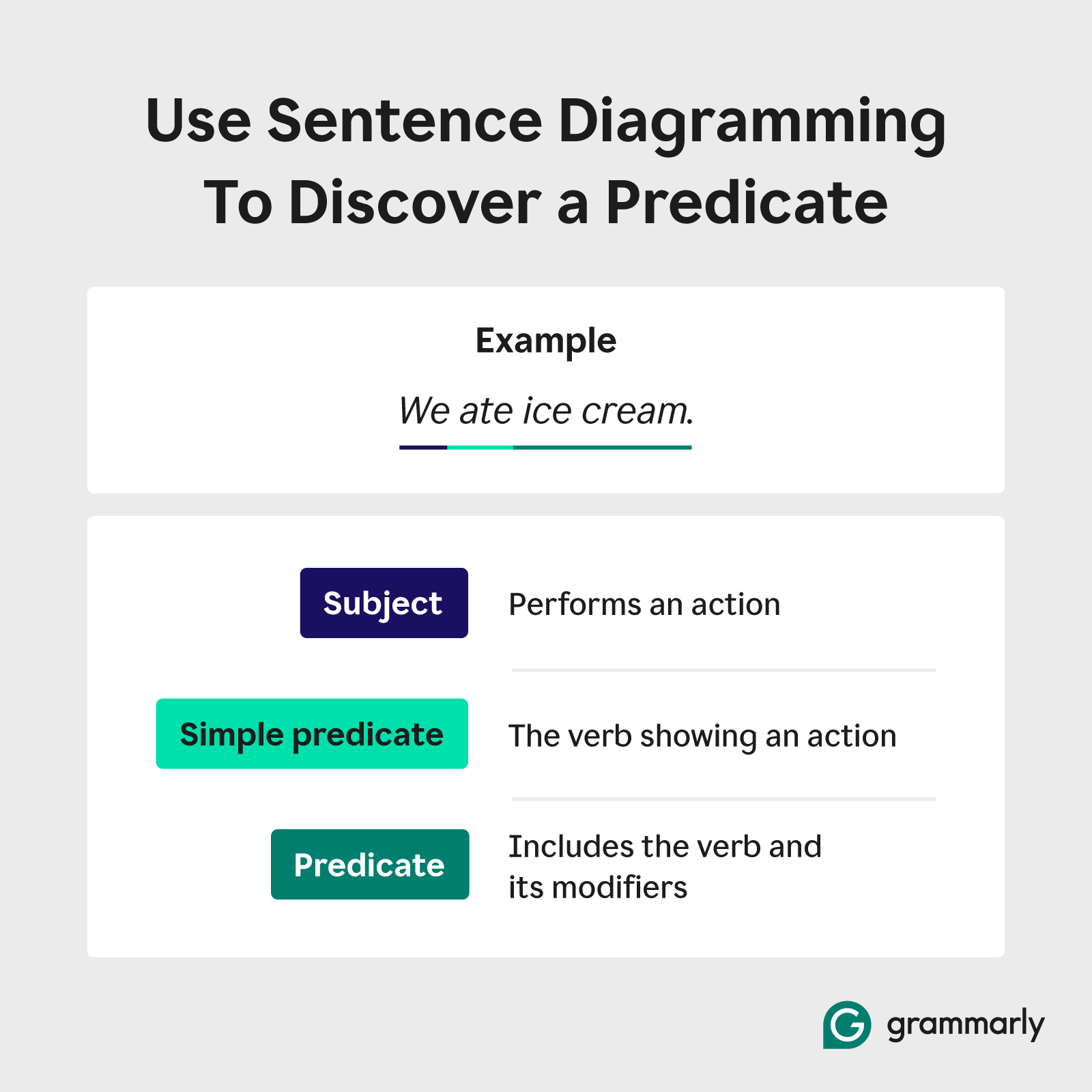 Predicate Definition Usage And Examples Grammarly