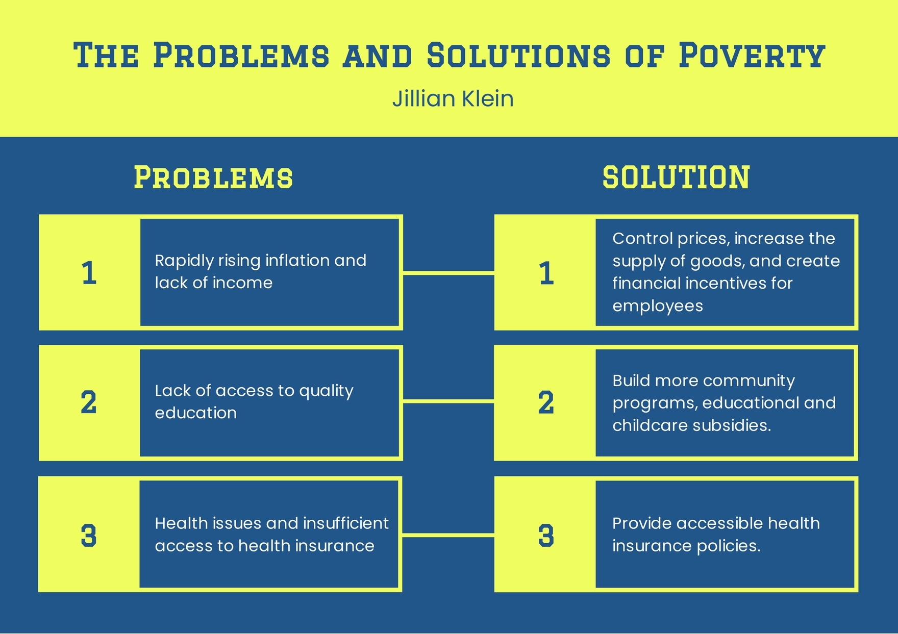 problem and solution graphic organizer problem and solution graphic organizer