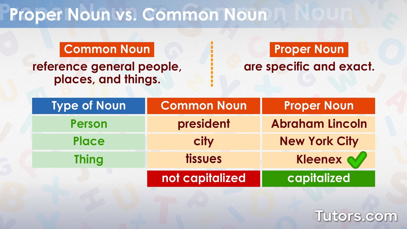Proper Nouns Definition Rules Examples