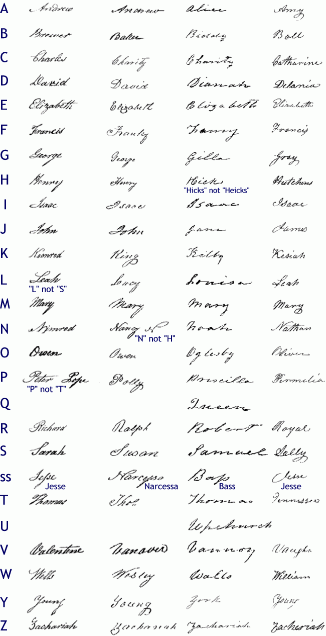 old english cursive alphabet