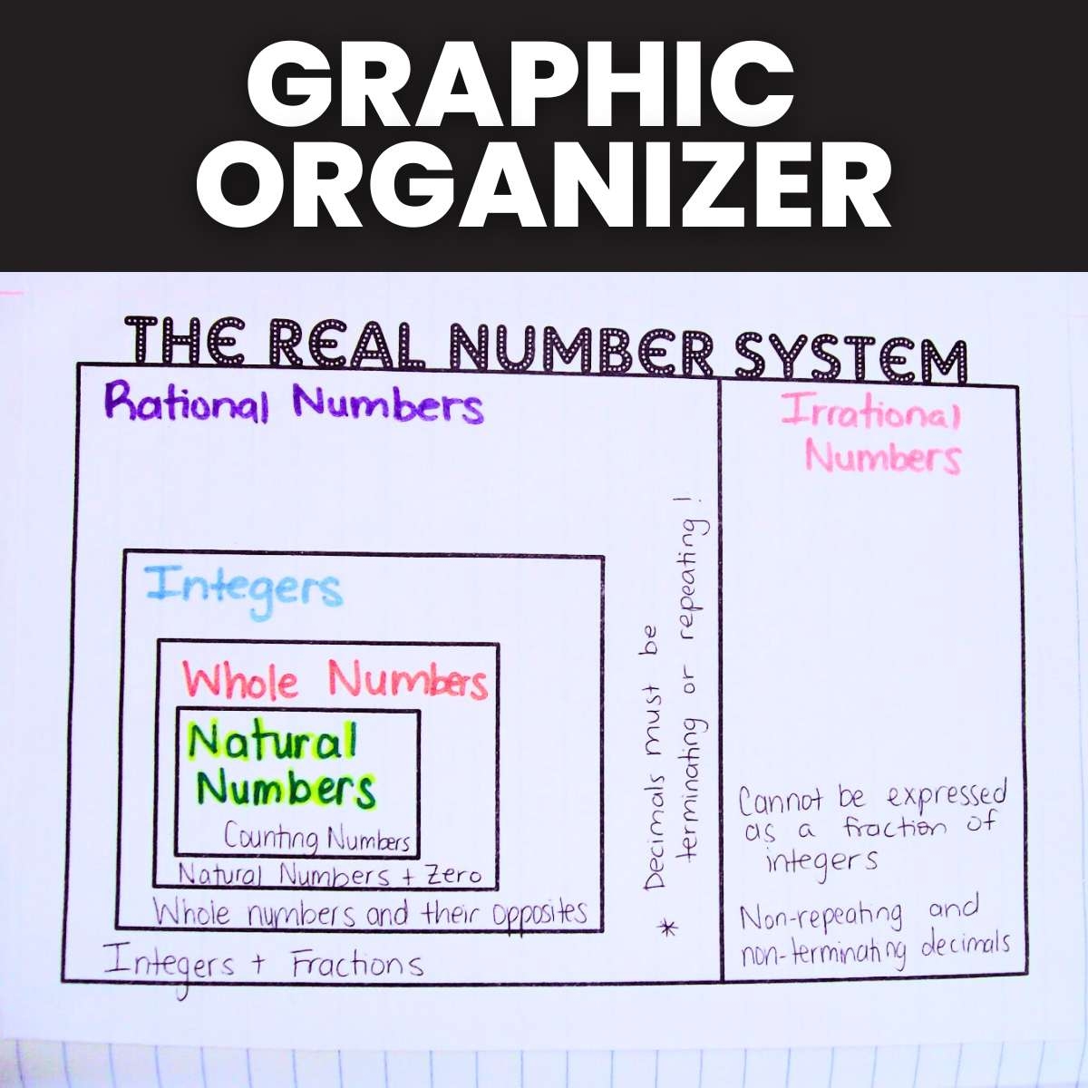 Real Number System Graphic Organizer Math Love Real Number System Graphic Organizer Math Love