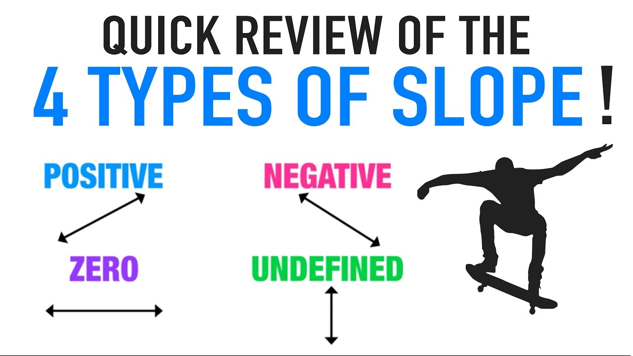 Review The 4 Types Of Slope Of A Line YouTube