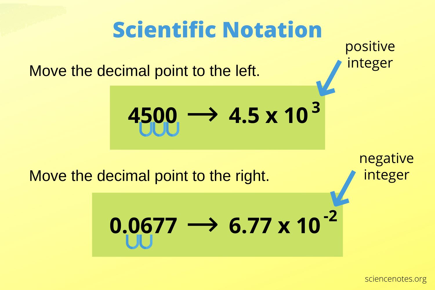 Scientific Notation Working With Exponents